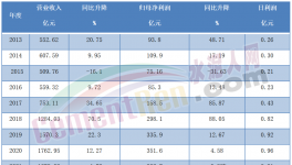 慘！1天少賺5000萬！海螺水泥一夜回五年前！