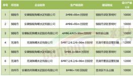 超產(chǎn)！“批小建大”！水泥產(chǎn)能“失控”！