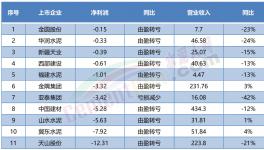 “自救”！賣不動！多省水泥廠集體停產！