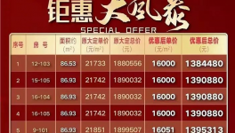 降價！被處罰！水泥價格“觸底”！