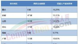 缺錢！沒項目！水泥停產“救市”或夭折！