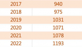 “炸鍋”！2000多萬(wàn)人找工作！工資腰斬！