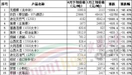 “崩盤(pán)”！水泥、煤、鋼、混凝土全線下跌！