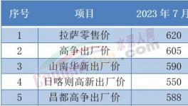 “惡戰”！多省水泥“觸底”！這里水泥賣710元/噸！