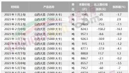 海螺“撕毀”合約！另辟“新路”！