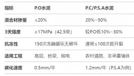 可怕！“李鬼”水泥大行其道！行業(yè)“黑幕”何時(shí)休！